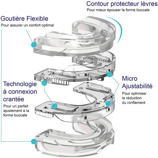 Protège-Dents Anti-Ronflement, Bruxisme et Apnée