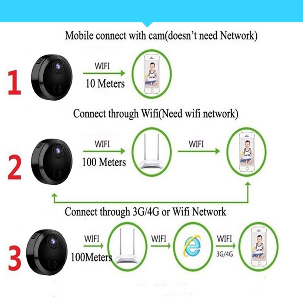 Mini caméra IP