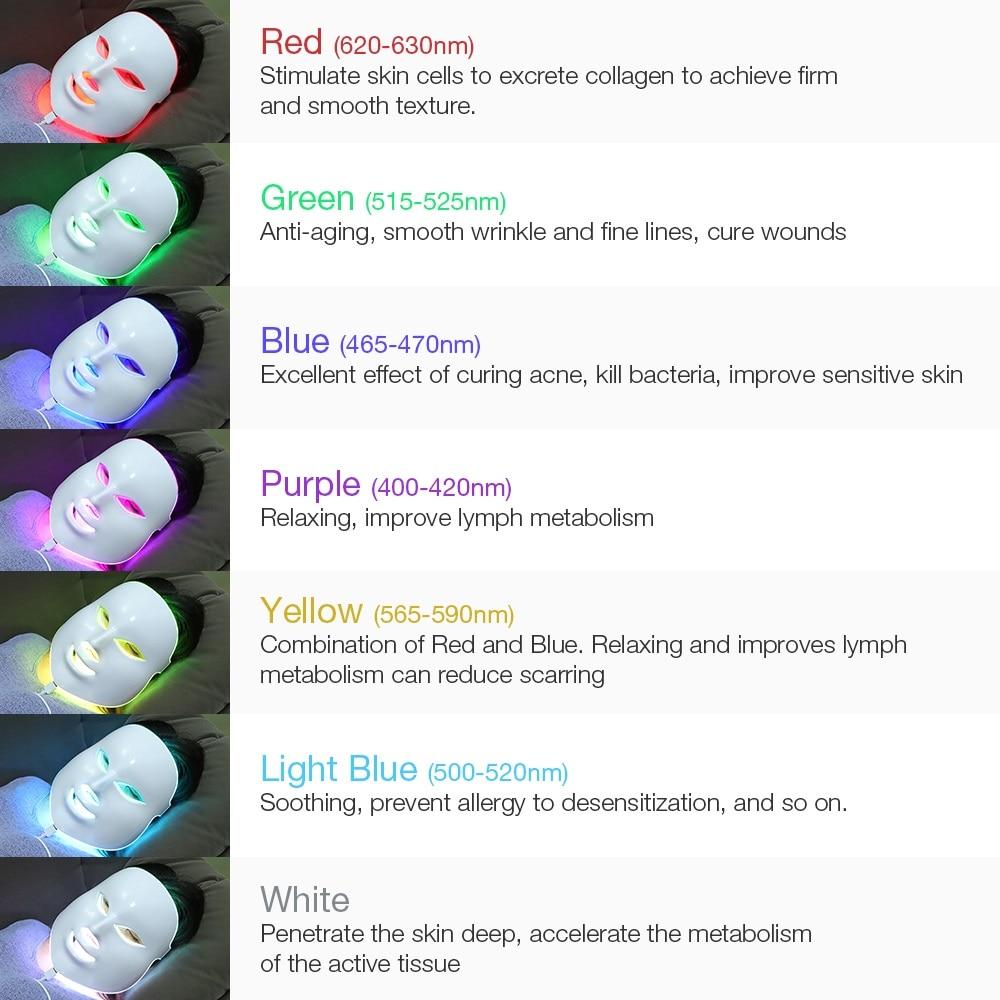 Masque luminothérapie visage