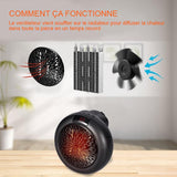 Chauffage D'appoint  Électrique Avec Ventilateur 1000W